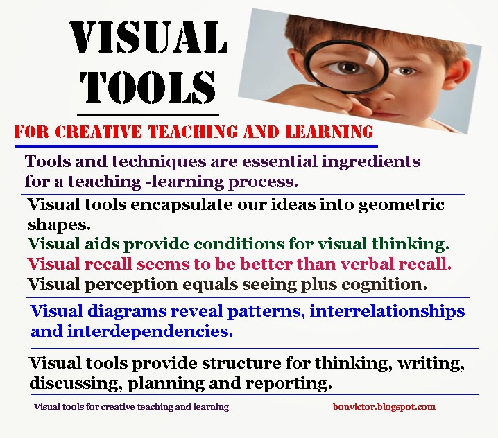 Visual Tools for effective Teaching and Learning