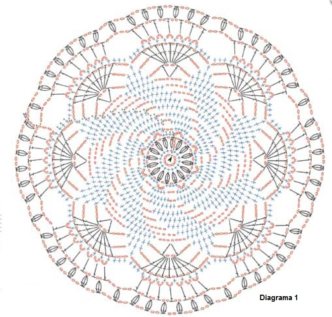 ergahandmade Crochet Tablecloth + Diagrams