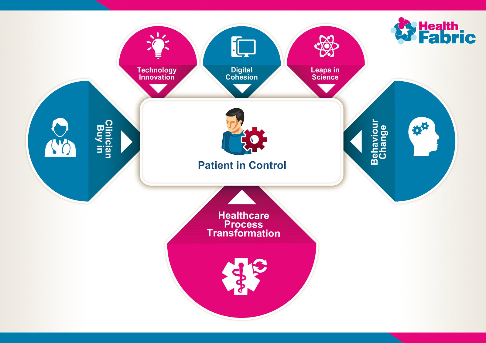 Health Fabric Health Fabric Introduction