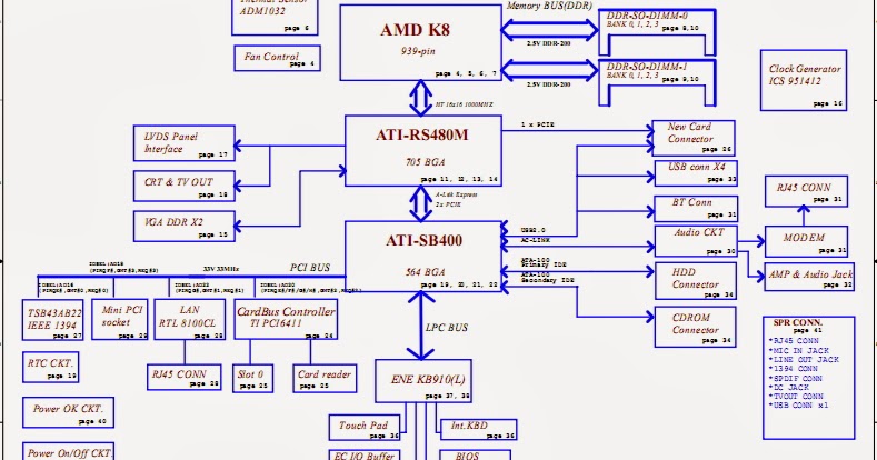 HP Pavilion ZV6000, LA-2421 Free Download Laptop Motherboard Schematics