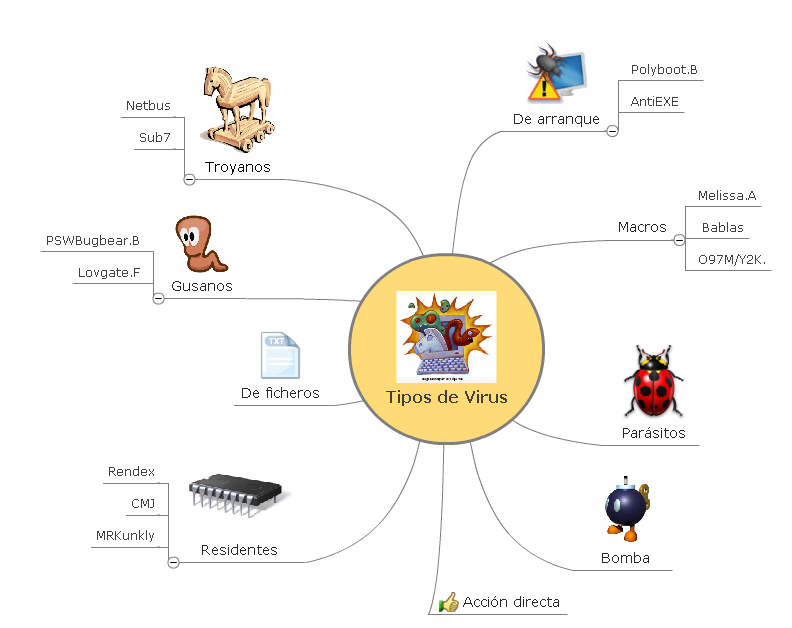 INFORMATICA VIRUS ANTIVIRUS ANTIVIRUS COMERCIAL informatica virus antivirus antivirus comercial: