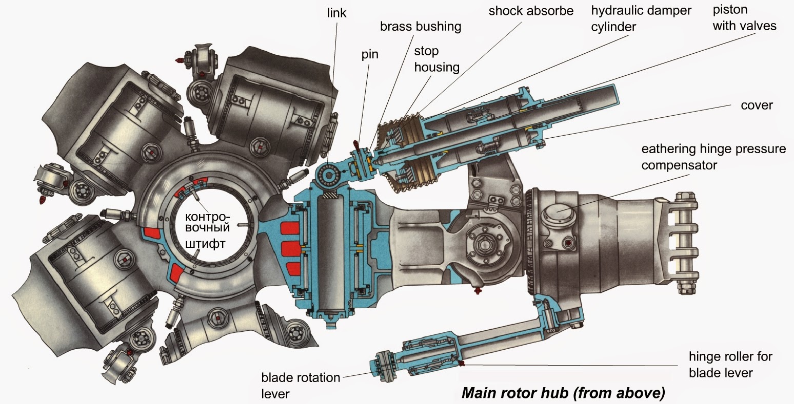 Mi-8%2BMain%2BRotor%2BHub%2B2.jpg