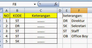 Penggunaan If Majemuk Dan If Tunggal Azwar Maulana