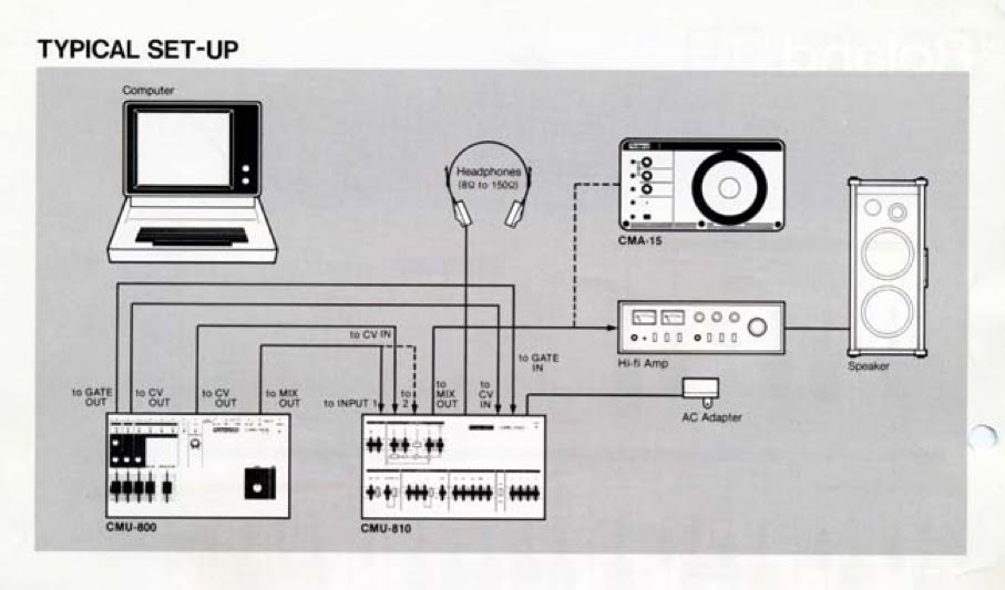 Mild Slopes Roland Cmu 800 810