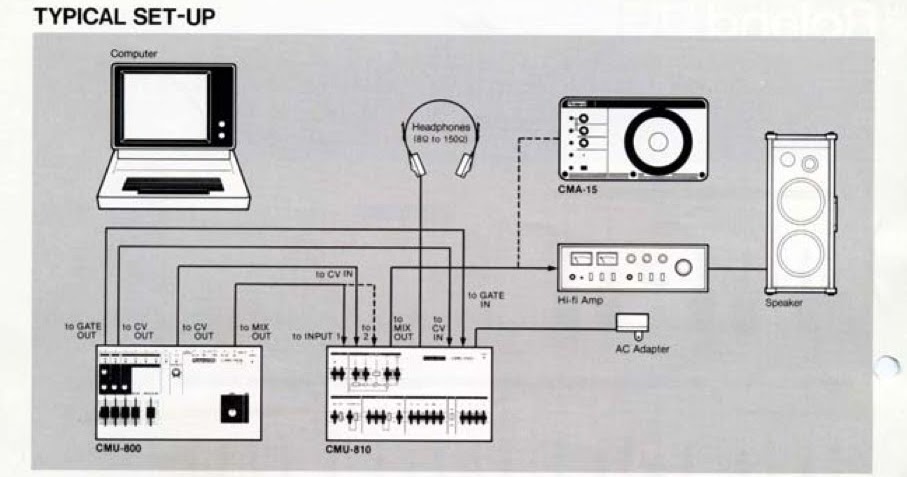 Mild Slopes Roland Cmu 800 810