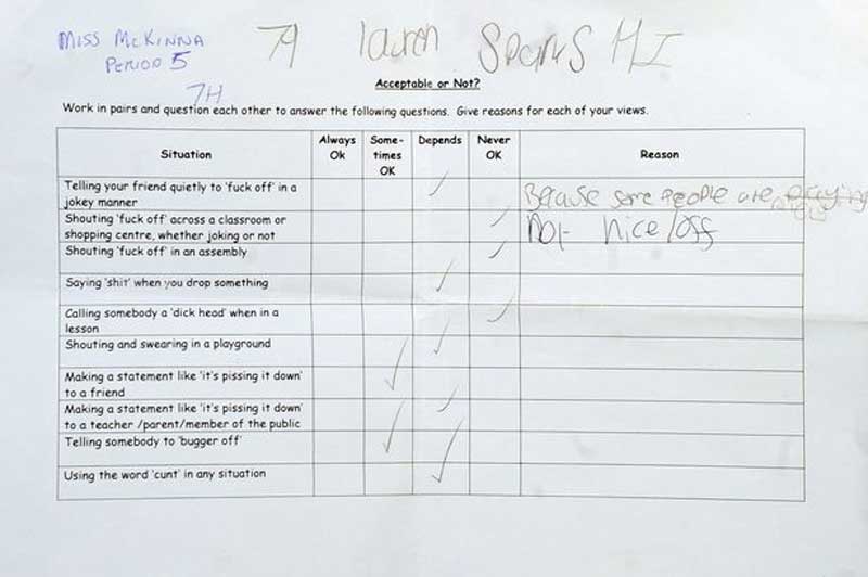 Nothing To Do With Arbroath Schoolchildren asked to 'grade' swear