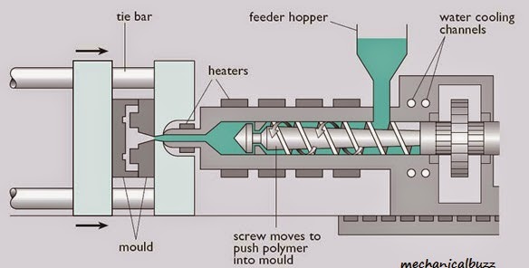 plastic injection moulding injection moulding disadvantes