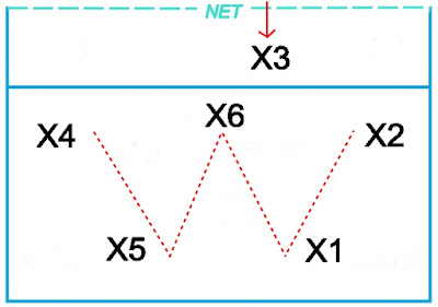 Cara Melakukan Smash Dalam Permainan Bola Voli Penjasorkes