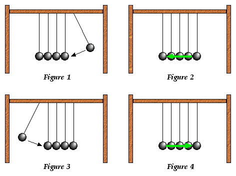 basic physics for students newton s second law and law of