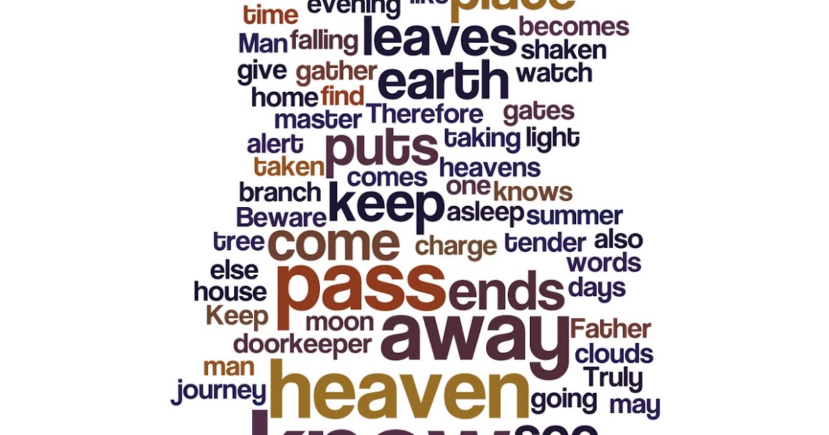 Rectory Musings Word as a Wordle