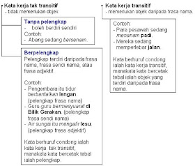 Tatabahasa Waktu Solat Dot Net