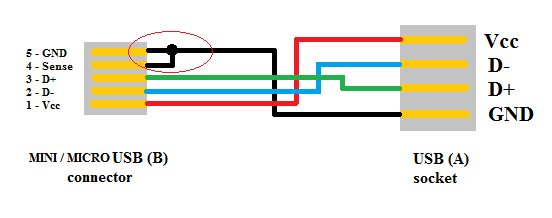 [Image: Modifying+USB+OTG+Cable+-+Mini+USB+-+micro.png]