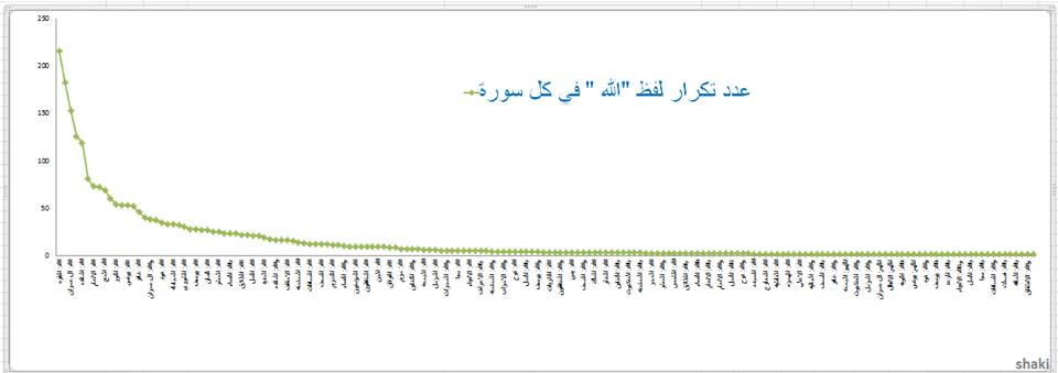 م ع ان اة م س ل م دليل بشري ة القرآن