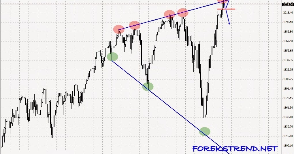 Forex obo formasyonu