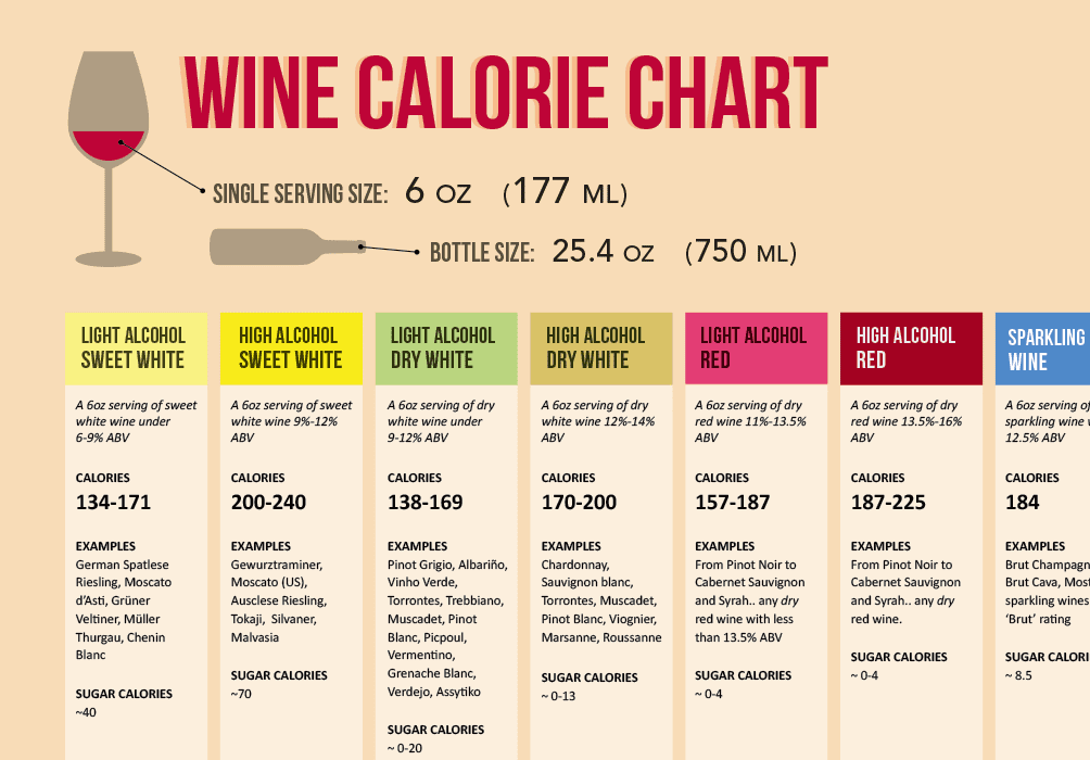 wine-nutrition-facts-excerpt.png