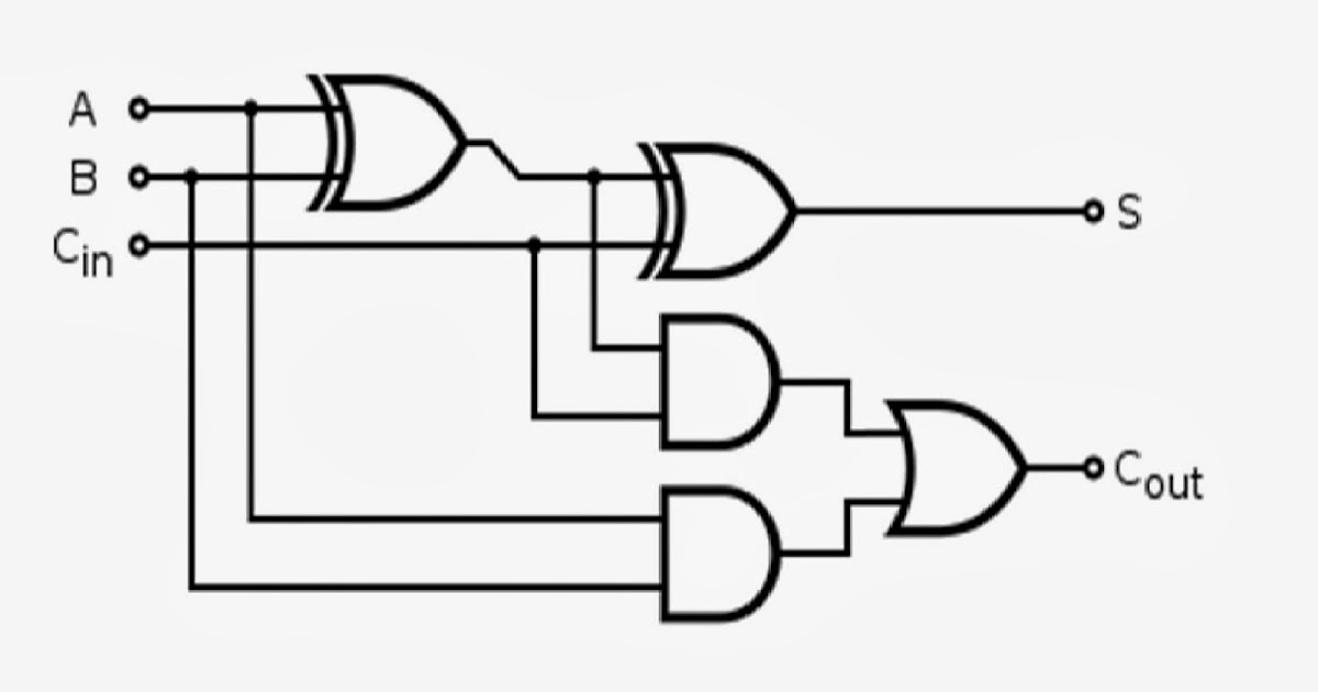 VLSISimplified Getting started with VHDL codes