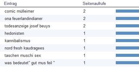 Kybersetzung Ein Blog Juni 2013