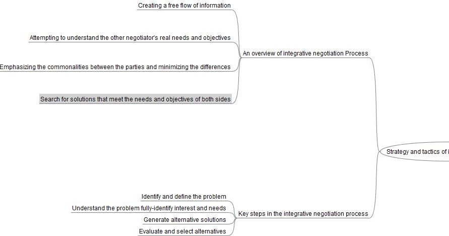 difference between distributive and integrative bargaining essay difference between distributive and integrative bargaining essay