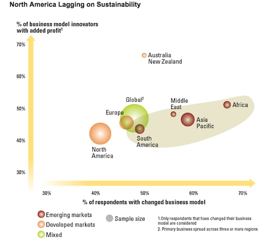 Boston Consulting Group Sustainability Survey