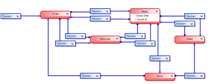 does changing ms project mapping file affect tfs does changing ms project mapping file affect tfs