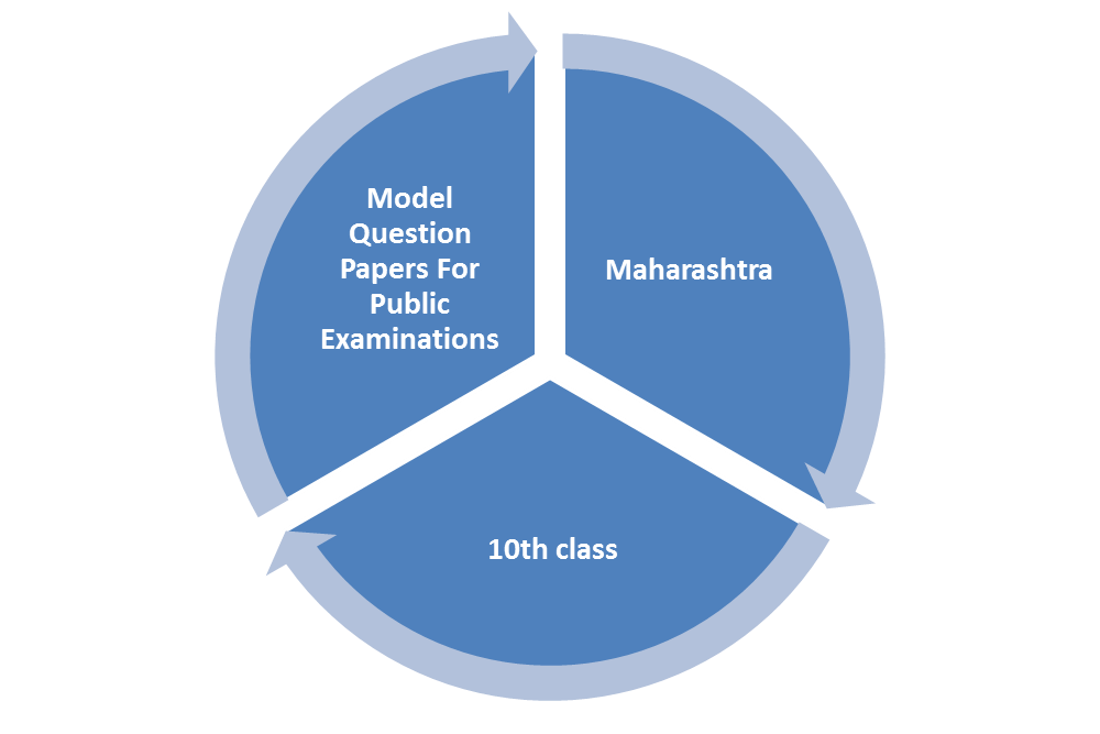 board of intermediate model question papers board of intermediate model question papers
