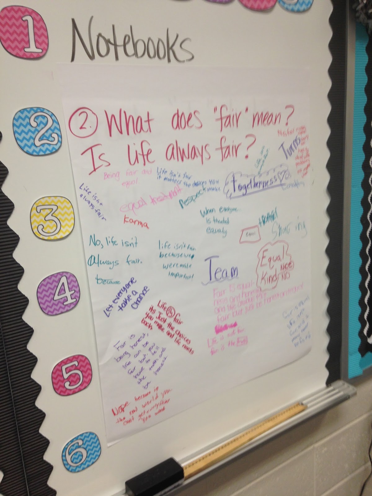 Musings from the Middle School Strategy 1 The Graffiti Wall