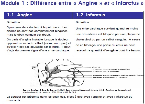 Qui a guéri protrouzii du service cervical