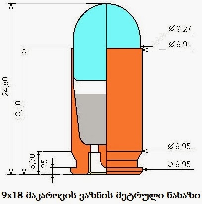 резинострельное : картинки : Сравнение энергии пули ПМ и МР-7х-9Т