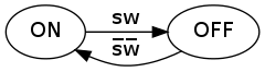 graphviz state diagram graphviz state diagram