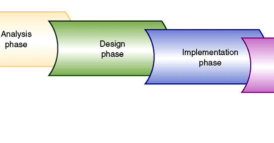 4 develop a strategy for the wii s next product life cycle phase What nintendo should do right now is phase out the wii, even if it's a soft phase have gamefreak develop the next main-series end of the wii-u's life cycle. 4 develop a strategy for the wii s next product life cycle phase What nintendo should do right now is phase out the wii, even if it's a soft phase have gamefreak develop the next main-series end of the wii-u's life cycle.