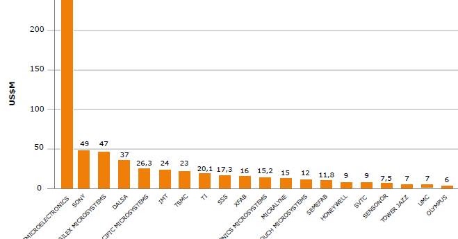 ebook data quality in southeast asia analysis of official statistics and their institutional framework as a