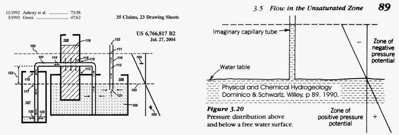 Protecting Hydrology Science At Uspto Cornell I Do Not