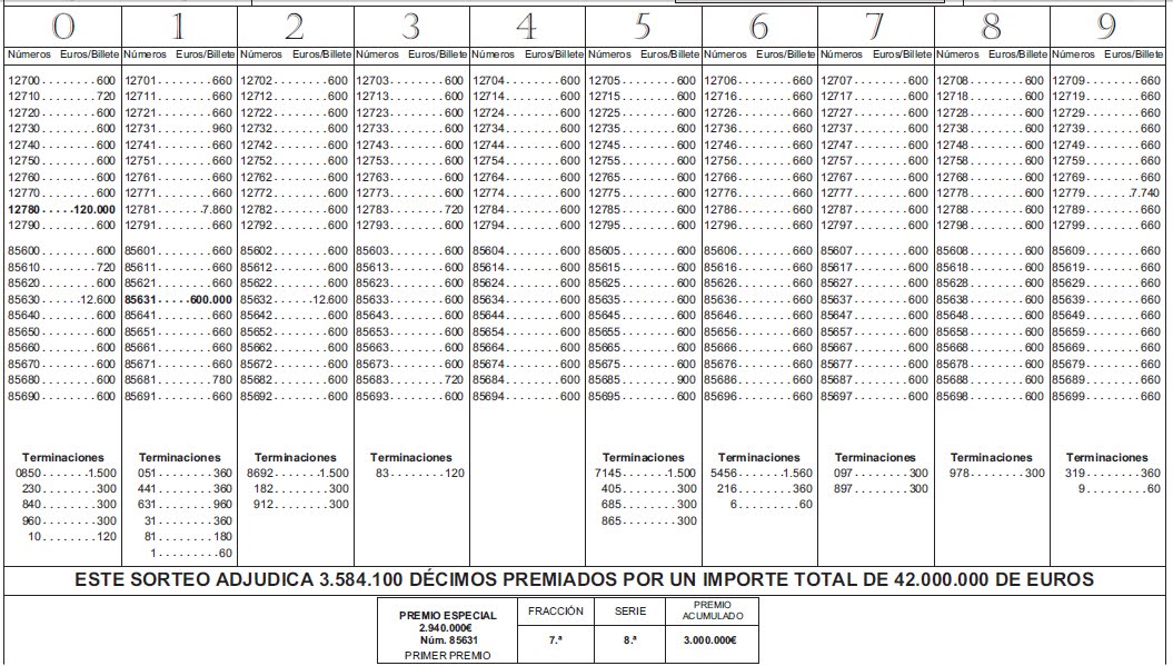 LISTA OFICIAL LOTERIA NAVIDAD lista oficial loteria navidad: