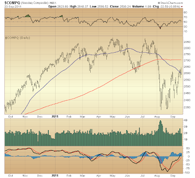 $COMPQ
