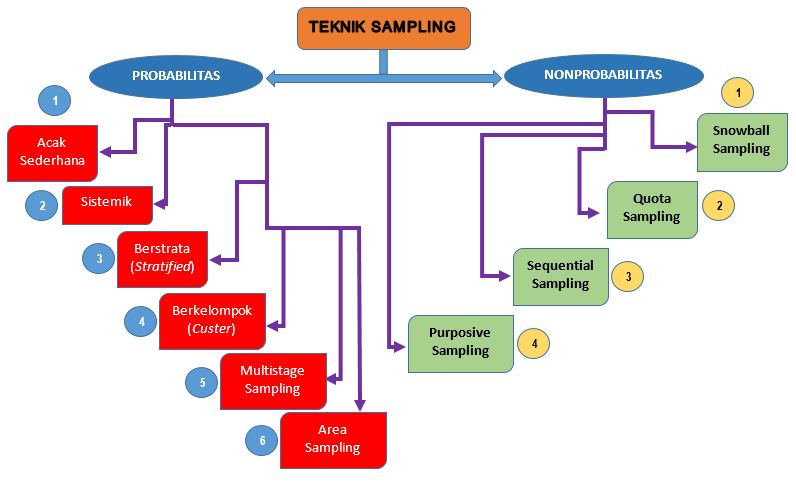 Teknik Sampling Ali Maskur Logos College