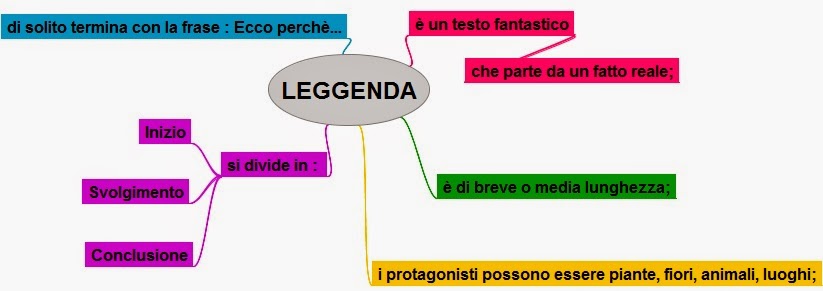Che Cosa è La Leggenda Faccio storie!: LEGGENDA