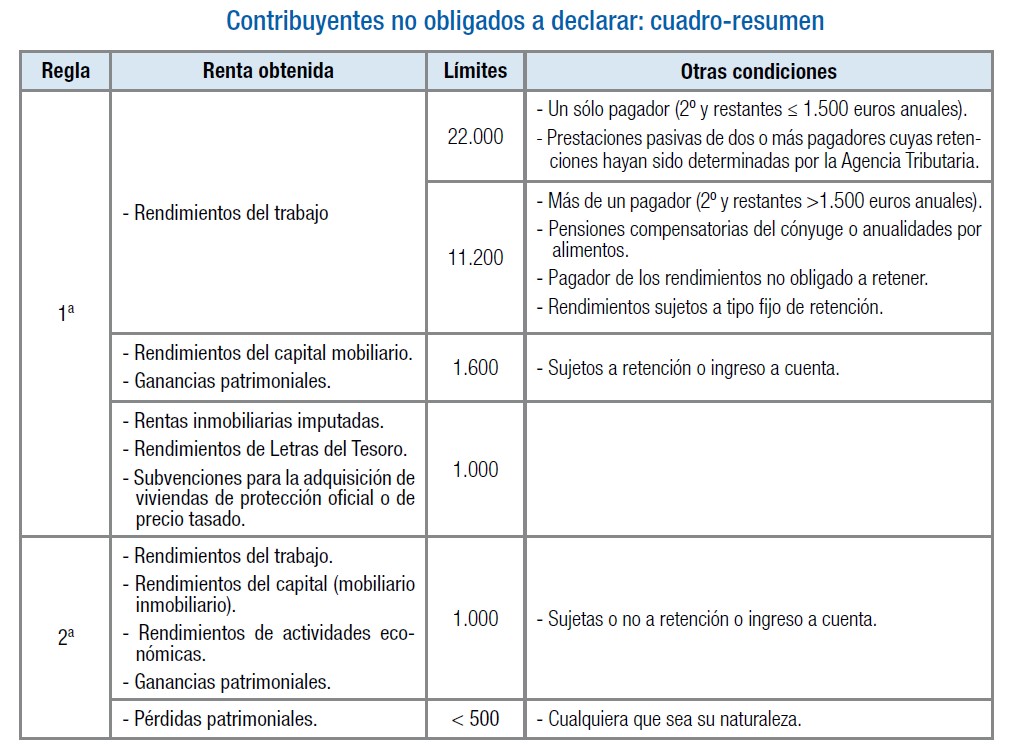 Guia Declarar Renta 2015 Colombia | guia declarar renta 2015 colombia declaraci 243 n de Guia Declarar Renta 2015 Colombia | guia declarar renta 2015 colombia declaraci 243 n de