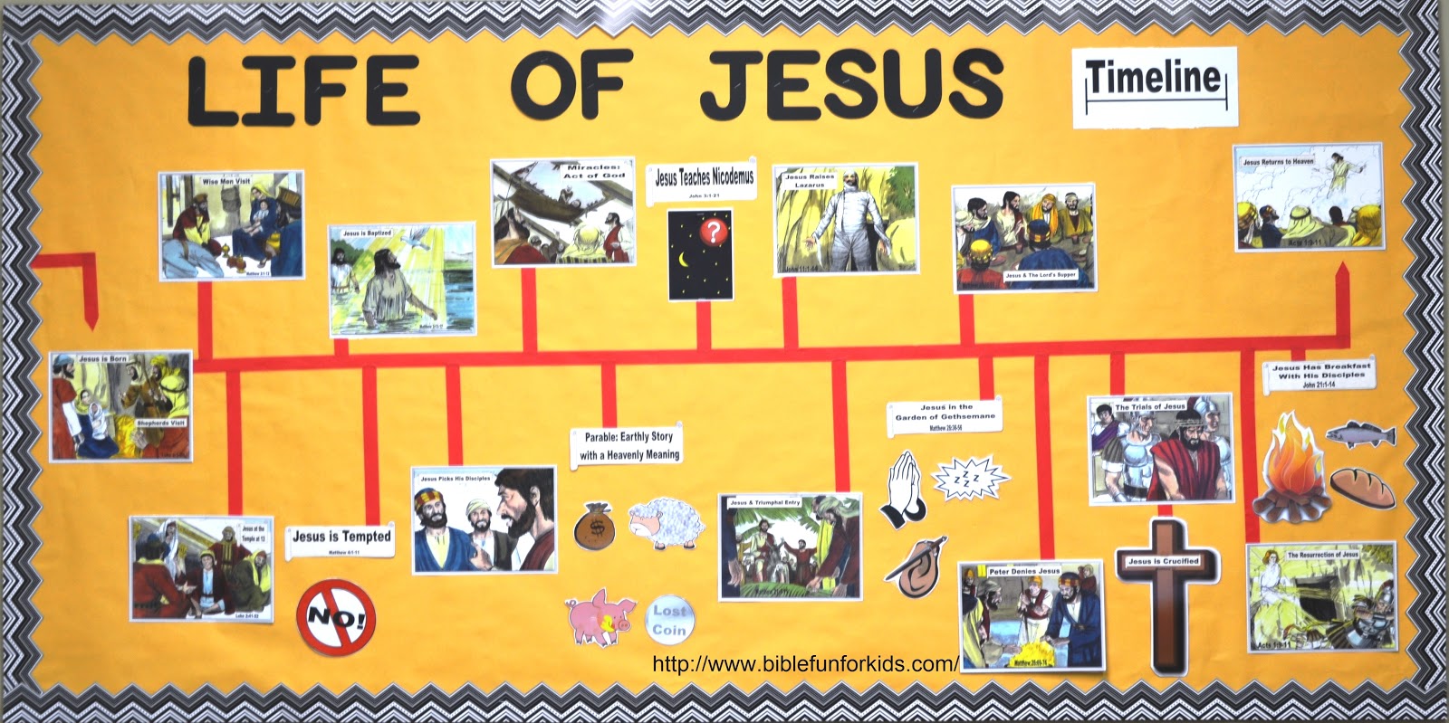 Bible Fun For Kids Life of Jesus Timeline Bulletin Board