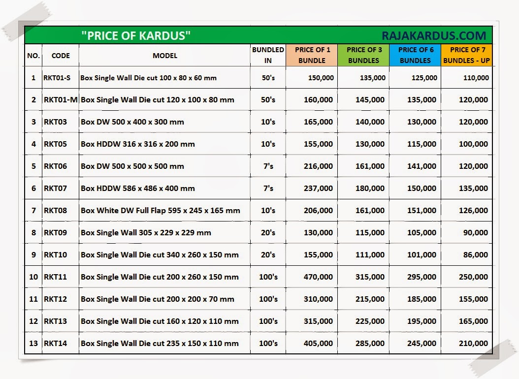 Harga Kardus Packing jual karton box kardus untuk berbagai keperluan packing Harga Kardus Packing jual karton box kardus untuk berbagai keperluan packing