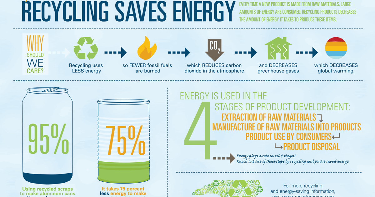 NC GreenPower Reduce... Reuse... Recycle!