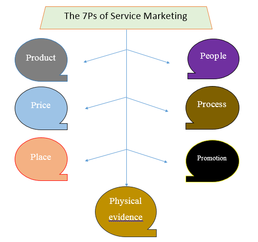 Manajemen Pemasaran 7p Marketing Mix Of Adidas Company