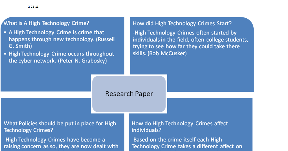 robbery research paper The crime of robbery is defined by the federal bureau of and extent of robbery browse criminal justice research papers or view criminal justice research topics. robbery research paper The crime of robbery is defined by the federal bureau of and extent of robbery browse criminal justice research papers or view criminal justice research topics.