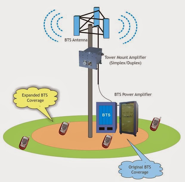 Sistem Komunikasi Selular | Informasi dan Teknologi