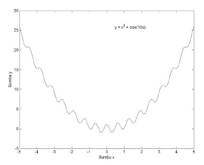 Grafik 2 dimensi Grafik 2 dimensi