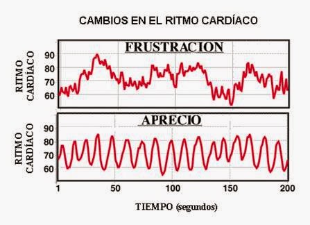 DIFERENTES FRECUENCIAS