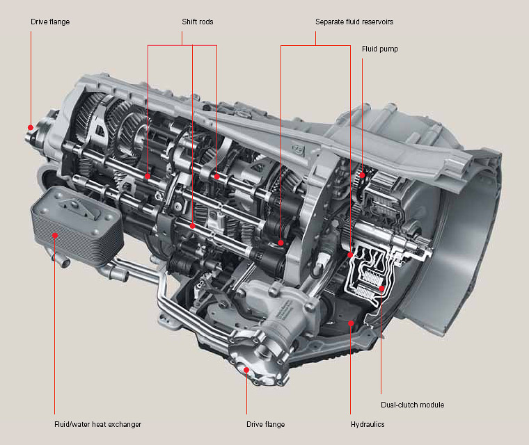 Dual Clutch vs Manual Transmission DCT vs MT - YouTube