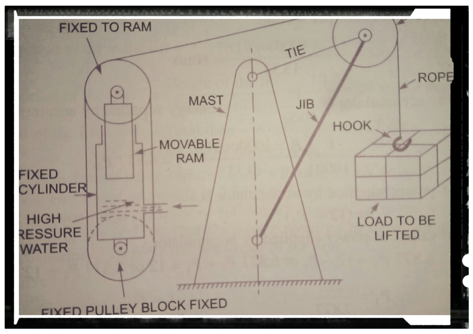 HYDRAULIC CRANE WITH CONSTRUCTION, WORKING AND NEAT IMAGE My Exam Notes
