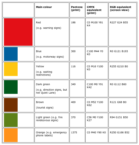 Unit 8. Competition User guide of traffic signs