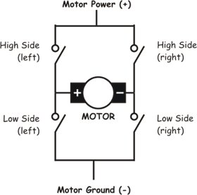 Tutoriales PIC: Manejo de motores DC usando PWM rotor limit switch wiring diagram 