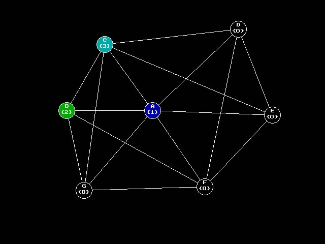 Codestream Graph Coloring Algorithm M Coloring Problem At the end of this video, in a map, region 1 is also adjacent to region 4 graph coloring problem using backtracking patreon : codestream